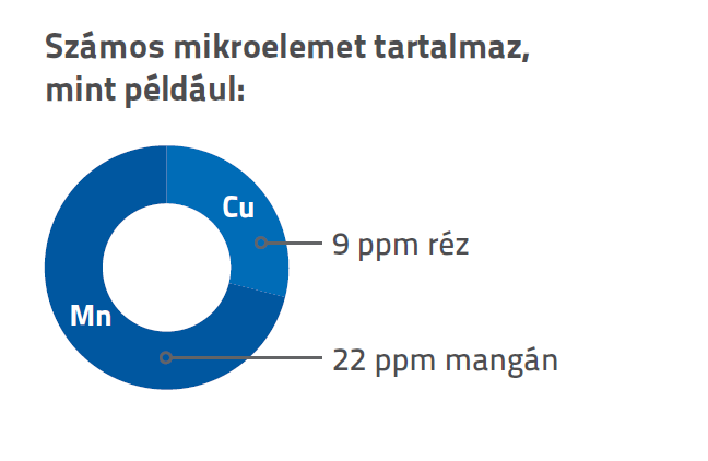 lubofos corn mikroelemtartalom