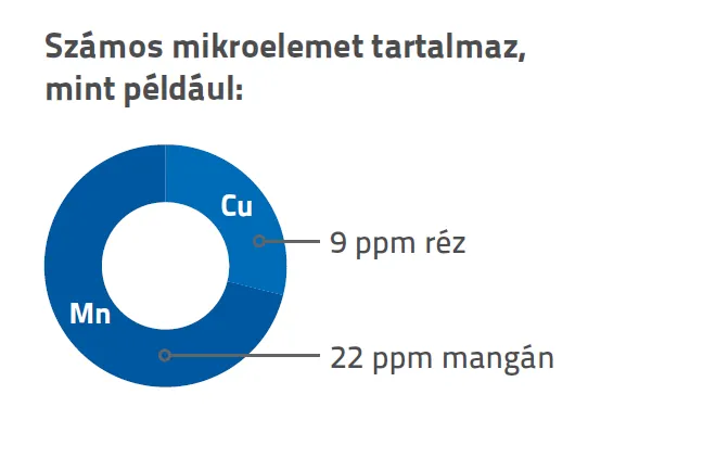 lubofos corn mikroelemtartalom