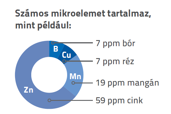 lubofos5 10 25 -mikroelemtartalom